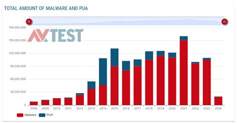 malwaretotal