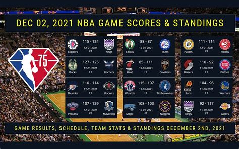 nbascore